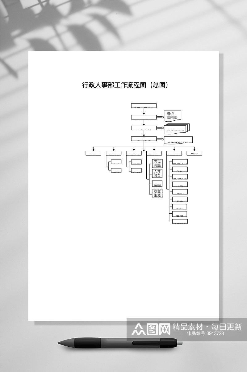 行政人事工作管理流程图WORD常用表格素材