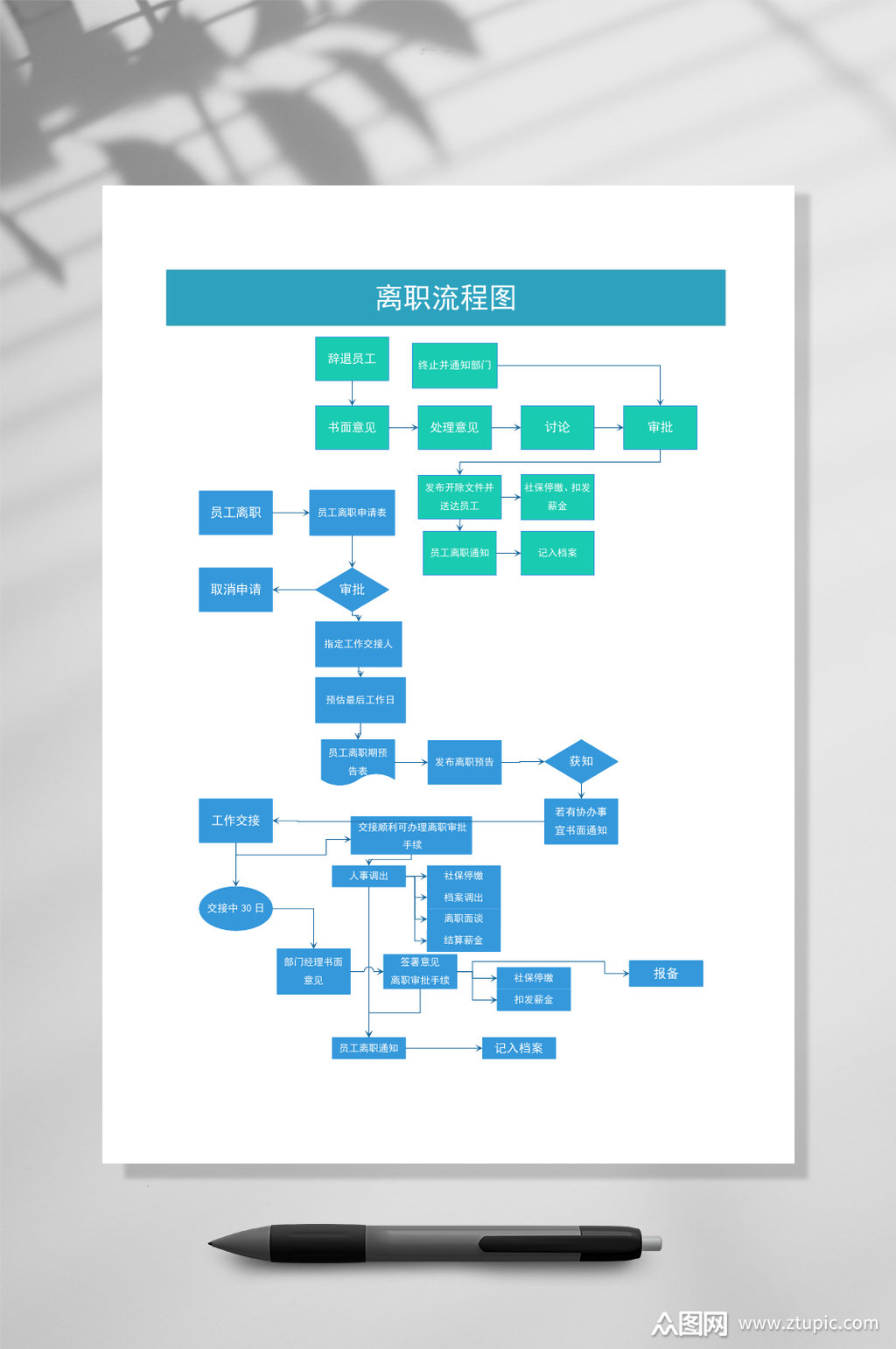 简洁离职流程图word常用表格素材