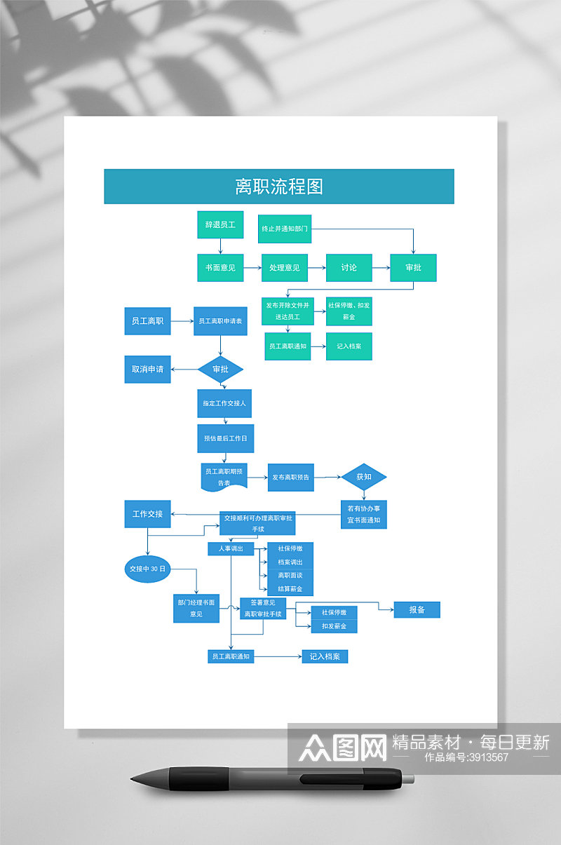 简洁离职流程图WORD常用表格素材