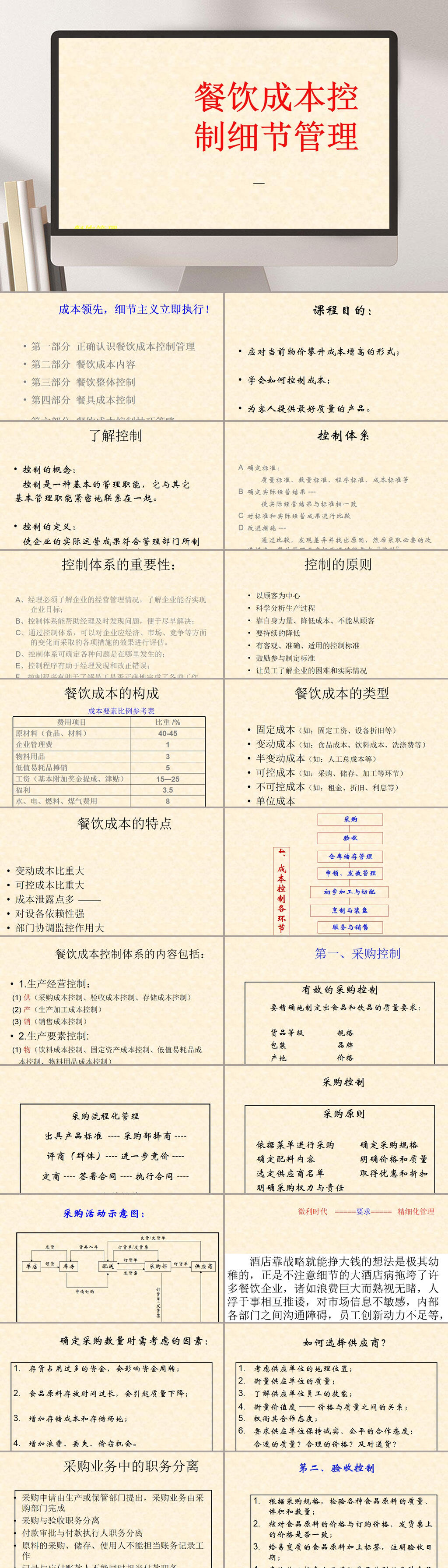 餐饮成本控制细节管理PPT素材