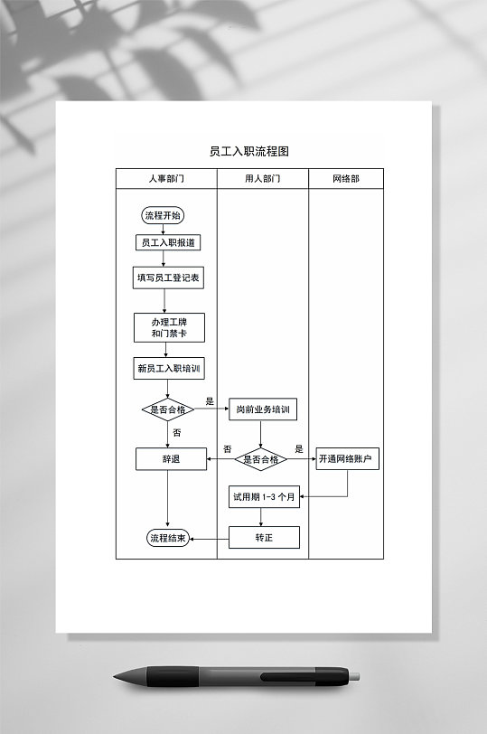 详细新员工入职流程图WORD常用表格