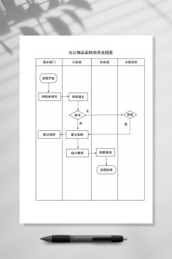 详细办公物品流程图WORD常用表格