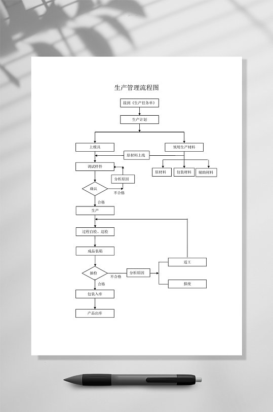 常见生产管理流程图WORD常用表格