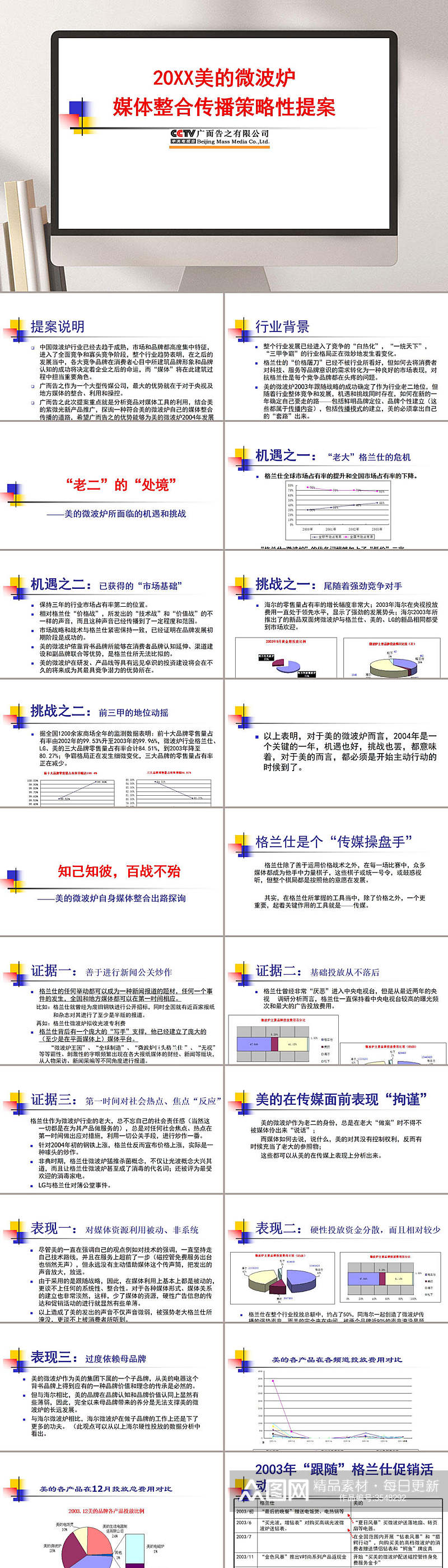 微波炉媒体整合传播策略性提案PPT素材