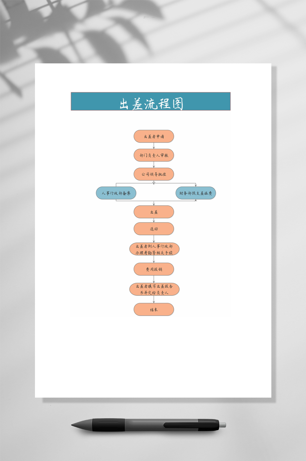 蓝色出差管理流程图WORD常用表格素材