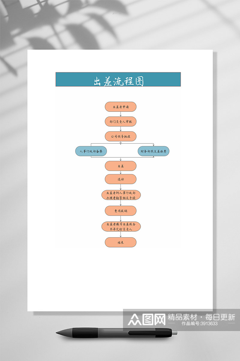 蓝色出差管理流程图WORD常用表格素材