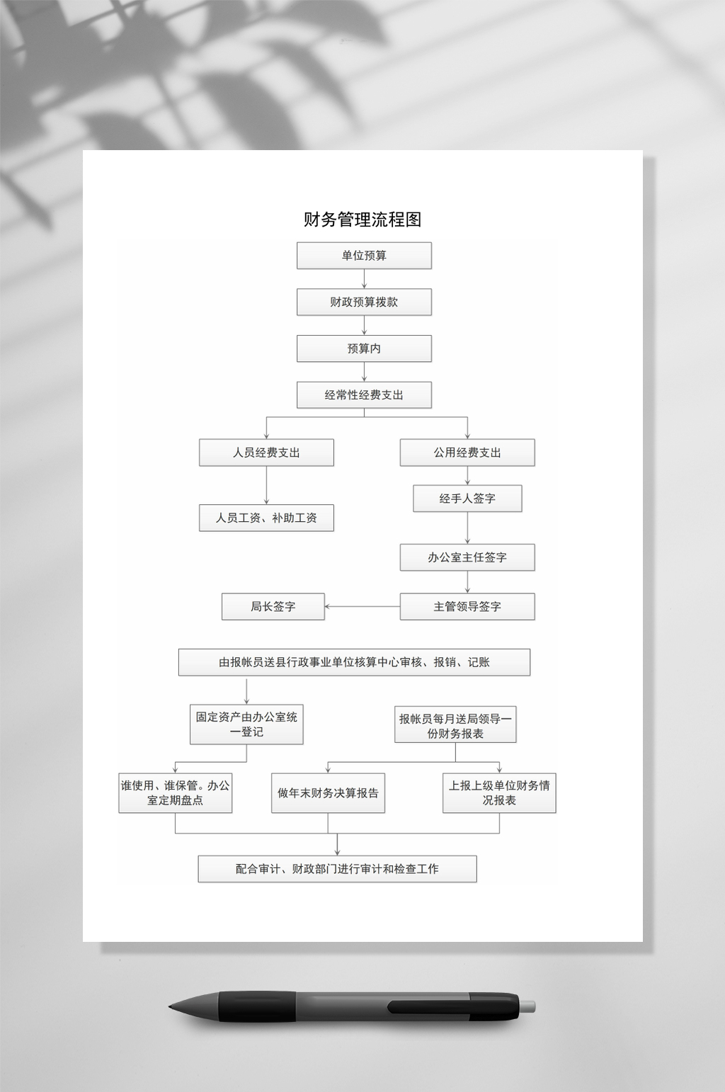 灰色财务流程图WORD常用表格素材