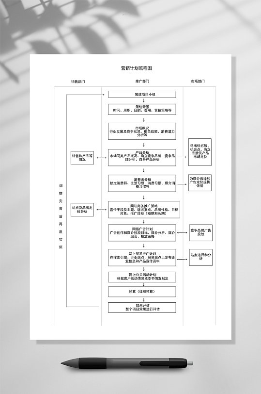 详细营销计划流程图WORD常用表格