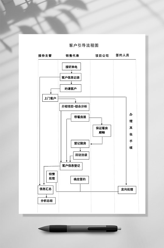 常见客户引导流程图word常用表格