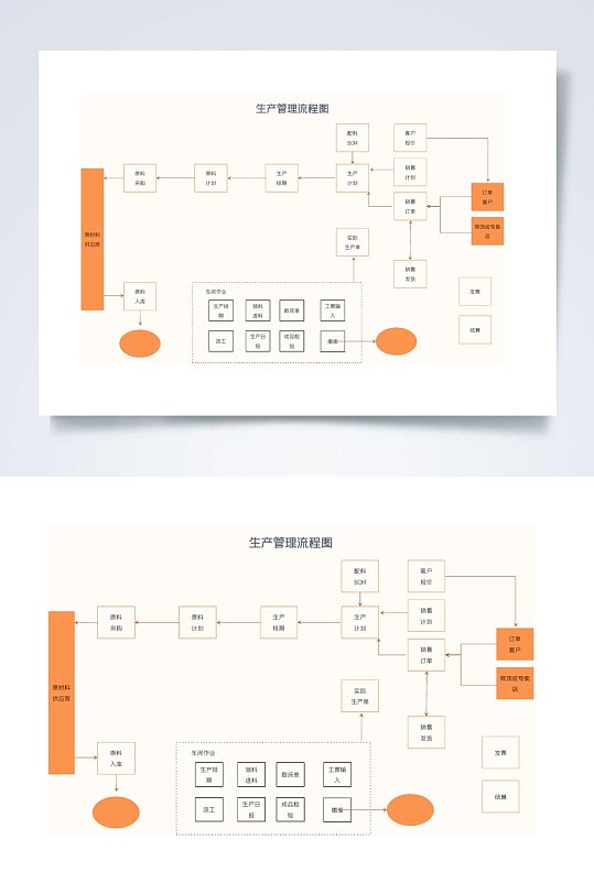 黄色生产流程图WORD常用表格