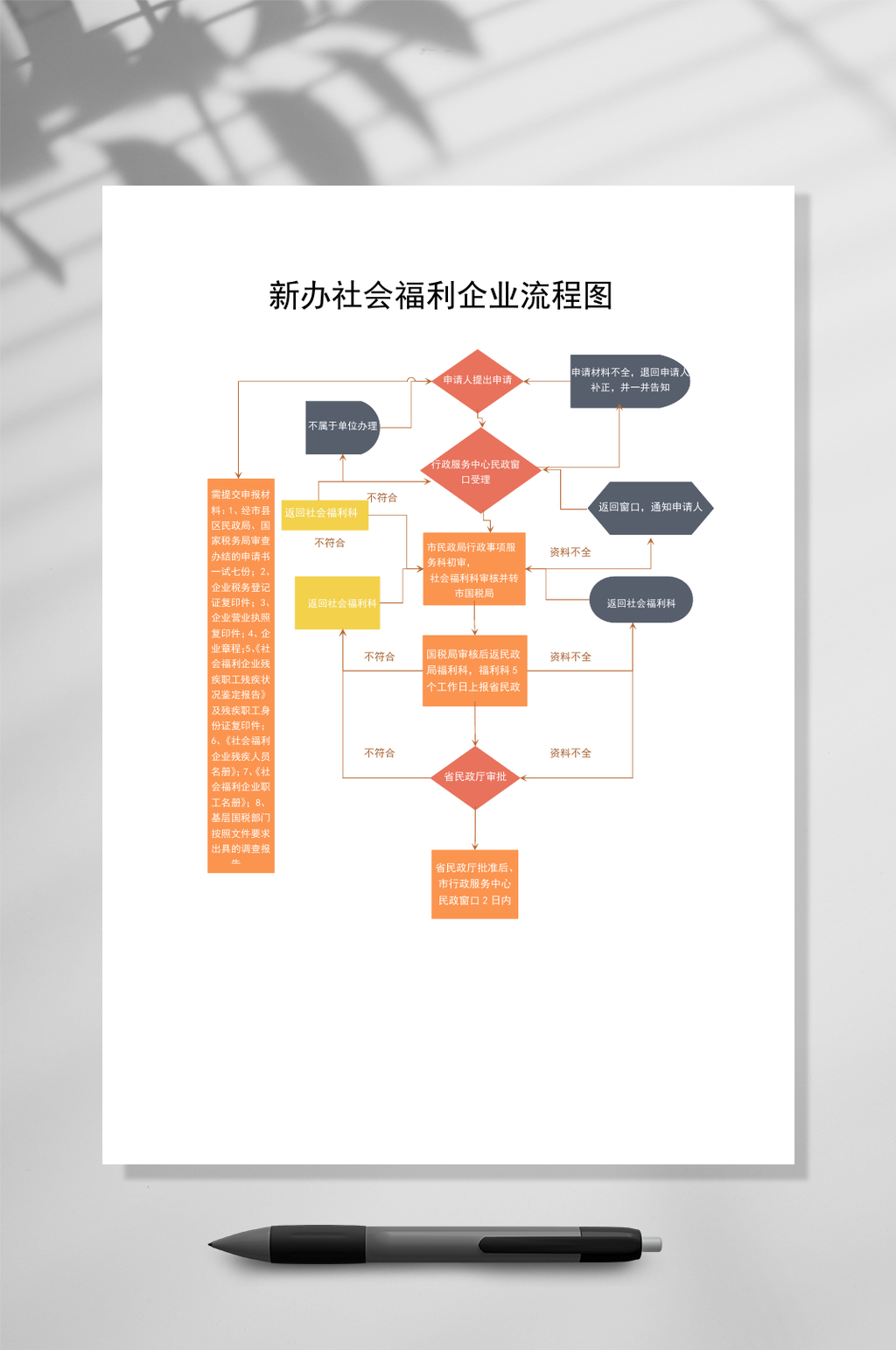 简洁新办社会福利企业流程图WORD常用表格素材
