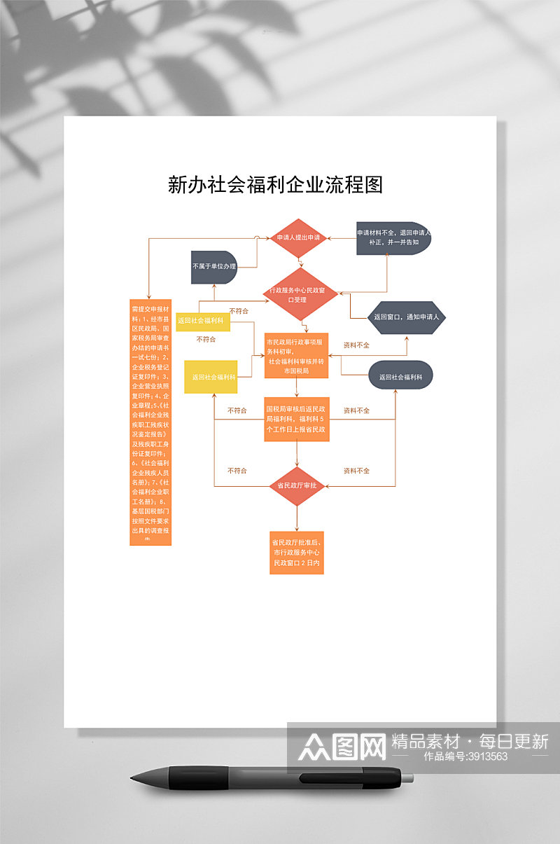 简洁新办社会福利企业流程图WORD常用表格素材