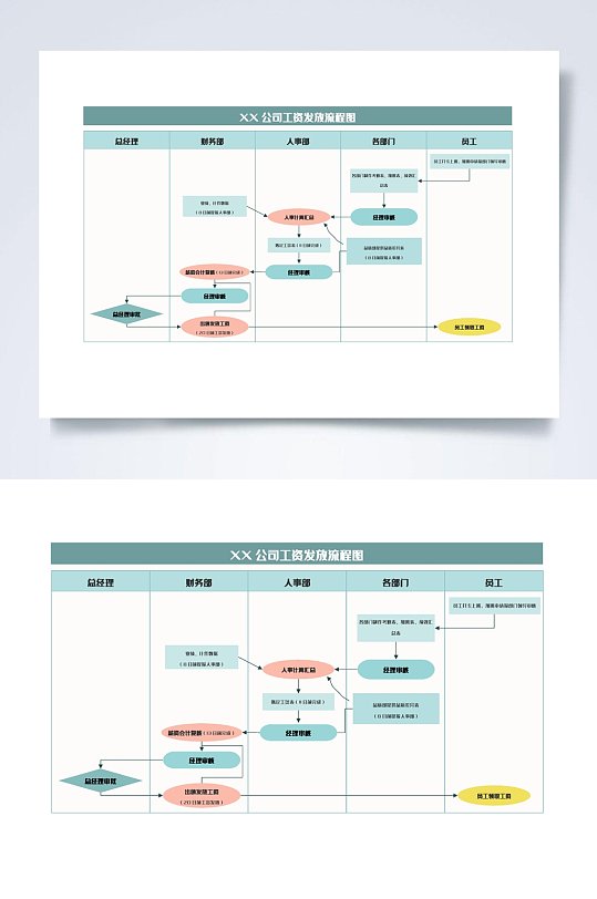 公司工资发放流程图WORD常用表格
