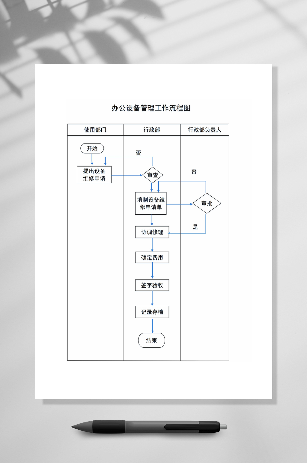 简洁办公设备流程图WORD常用表格素材