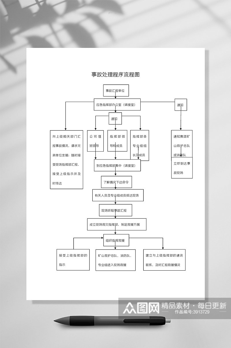 普通事故处理流程图WORD常用表格素材