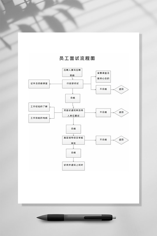 详细员工面试流程图WORD常用表格