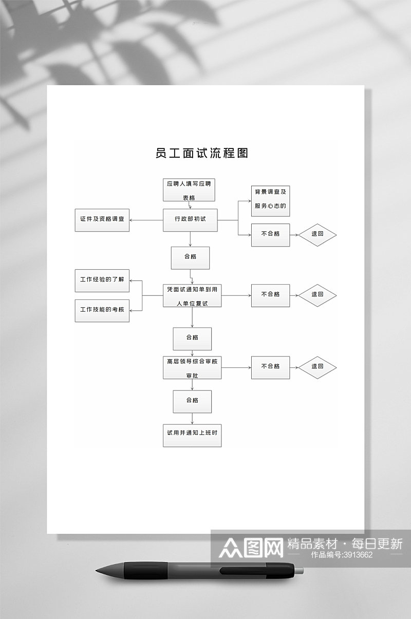 详细员工面试流程图WORD常用表格素材