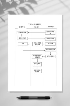 常见工程付款流程图WORD常用表格