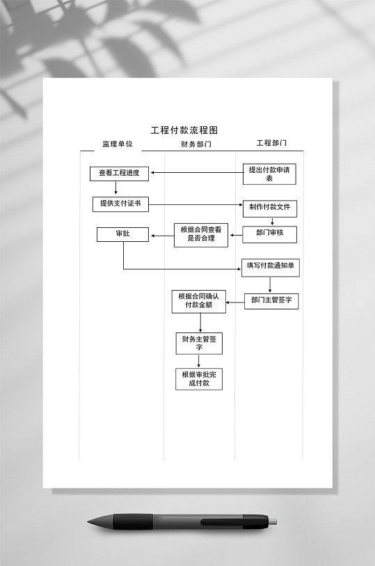 常见工程付款流程图WORD常用表格