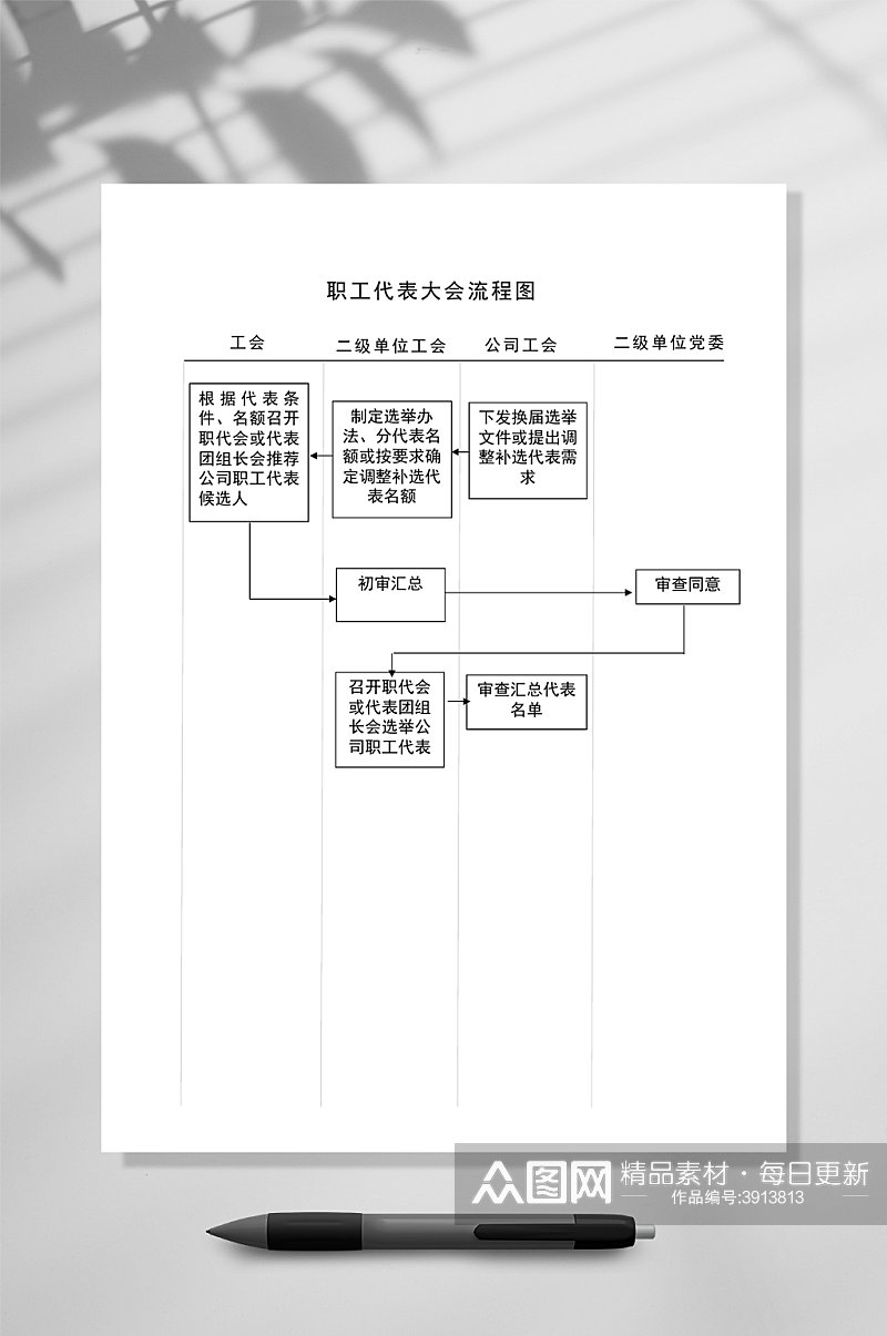 简洁员工代表大会流程图WORD常用表格素材