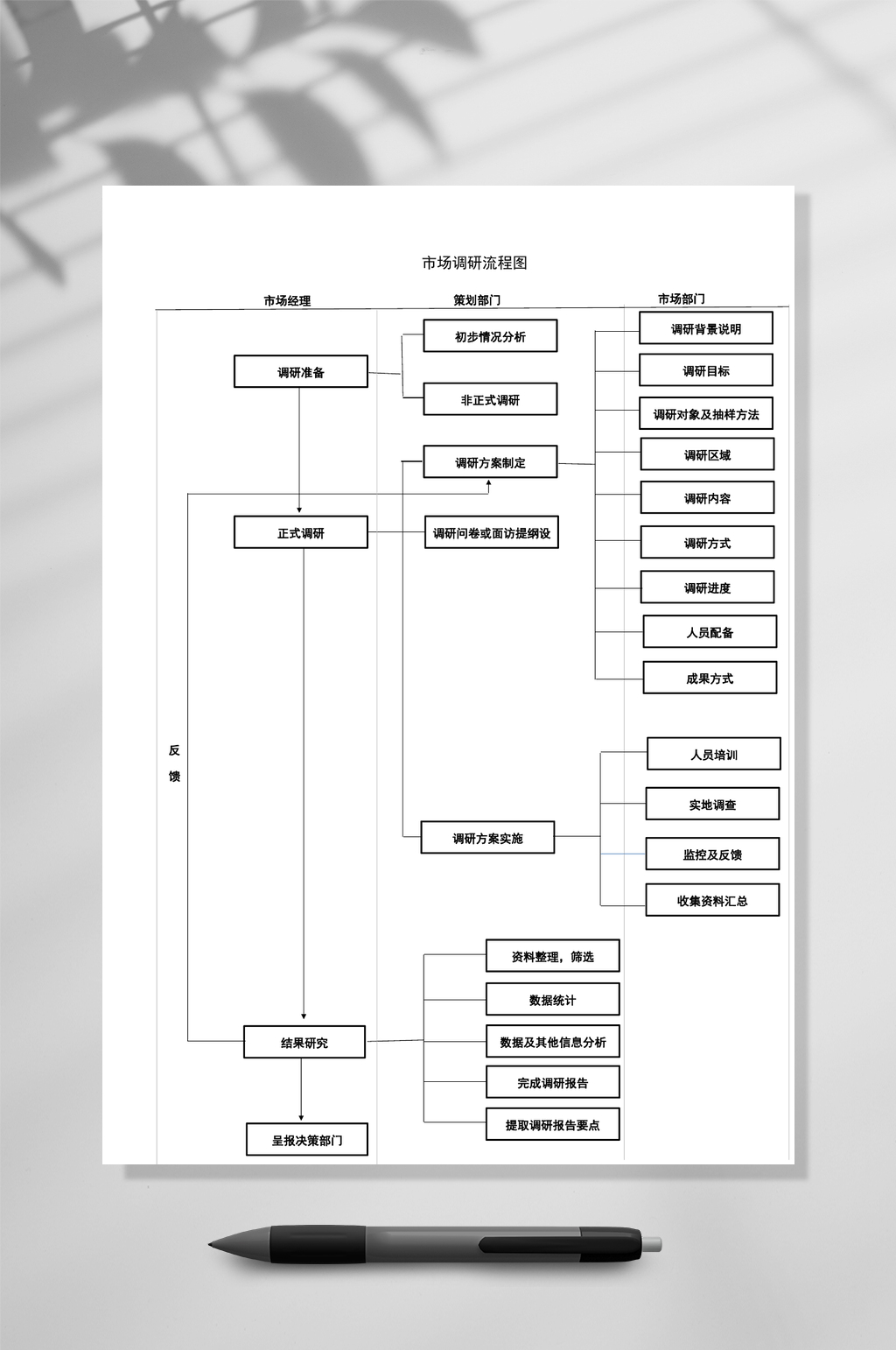 简洁市场开发流程图WORD常用表格素材