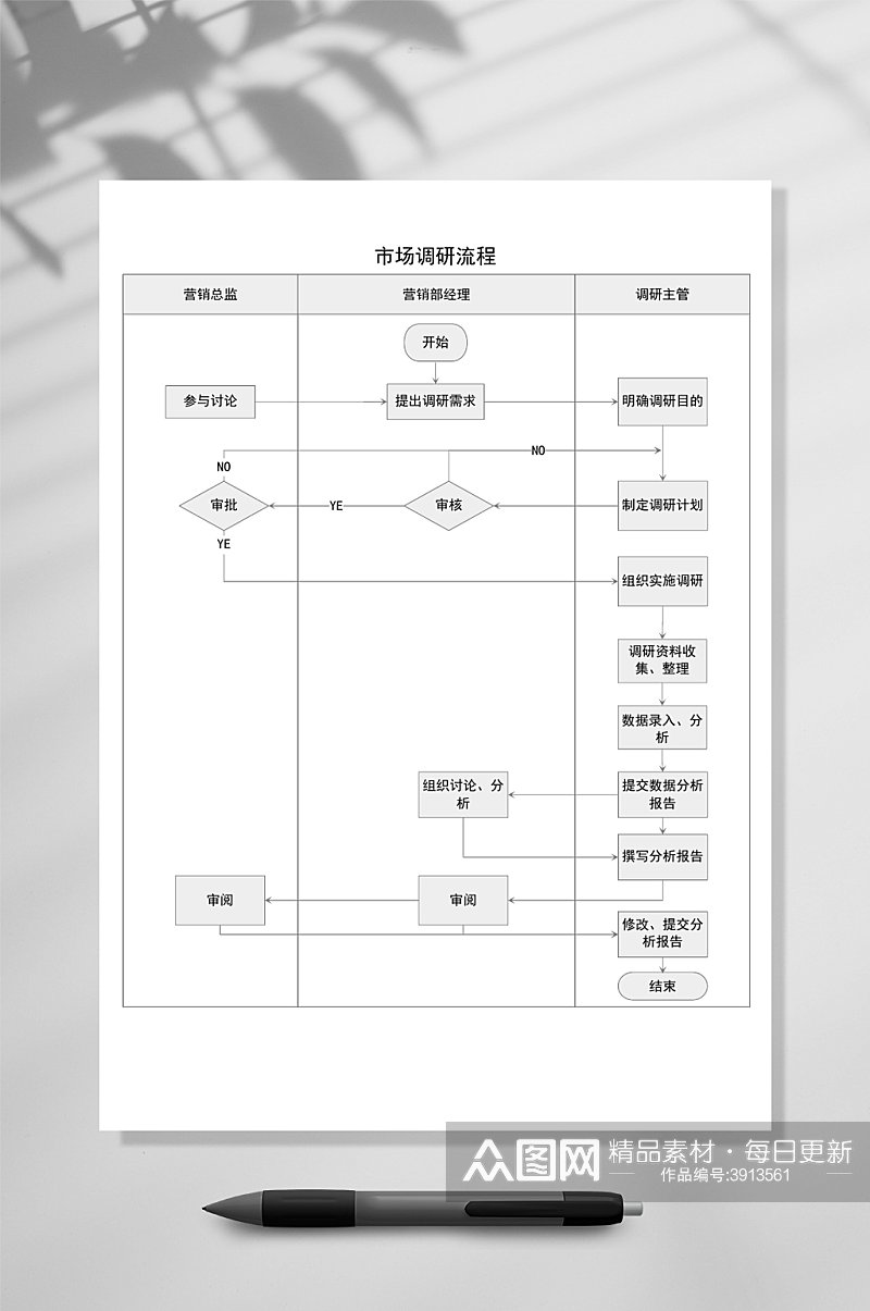 简洁市场调研流程图WORD常用表格素材