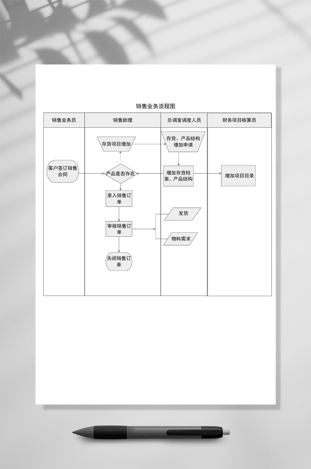 销售业务流程图WORD常用表格素材