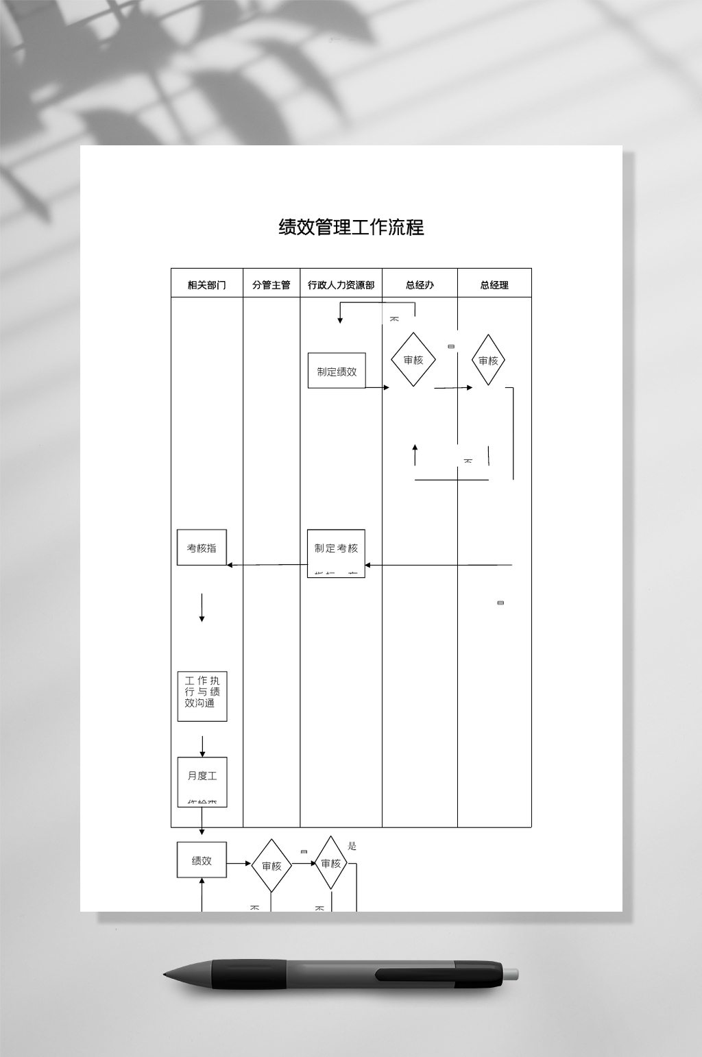 普通绩效管理流程图WORD常用表格素材