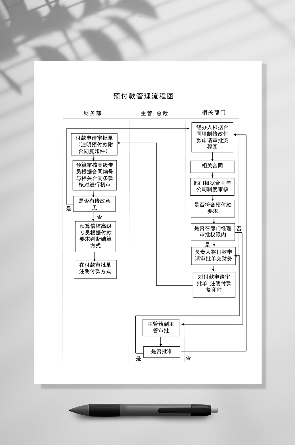 简洁预付款管理流程图WORD常用表格素材