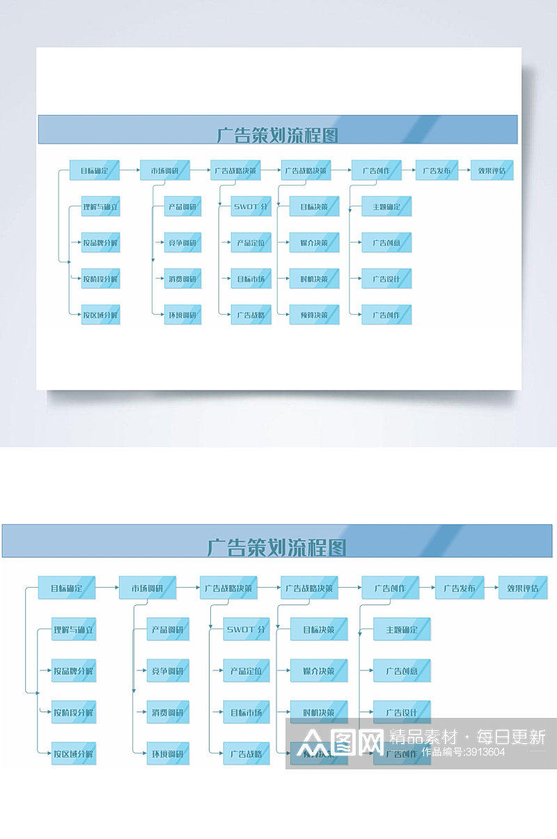简洁广告策划流程图WORD常用表格素材