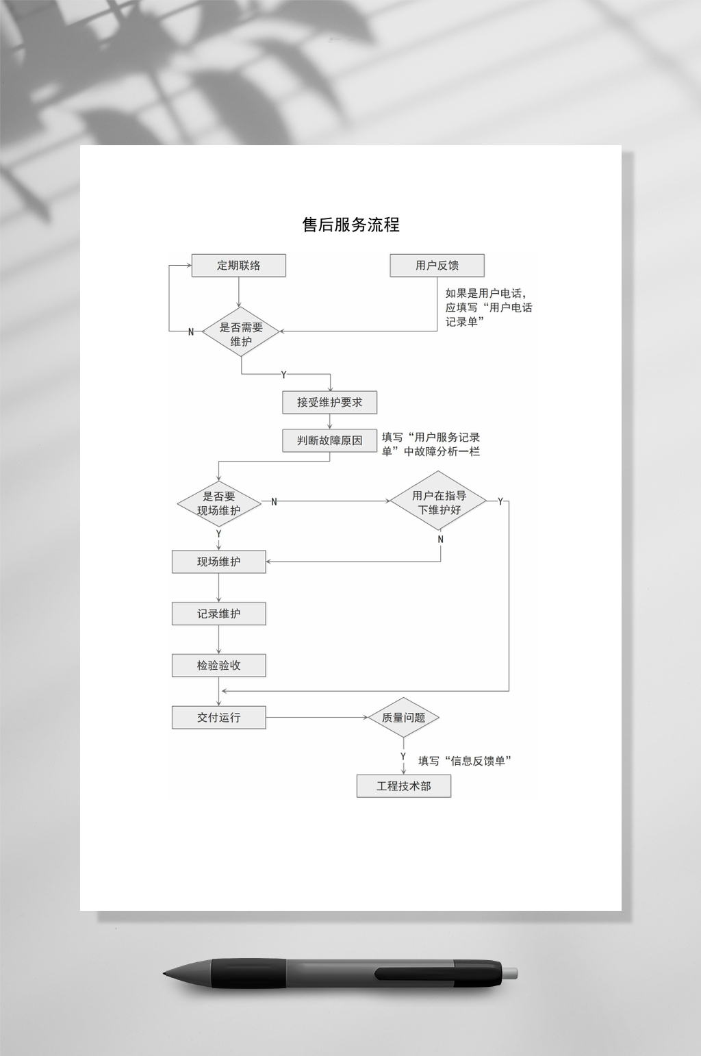 简洁售后流程图WORD常用表格素材