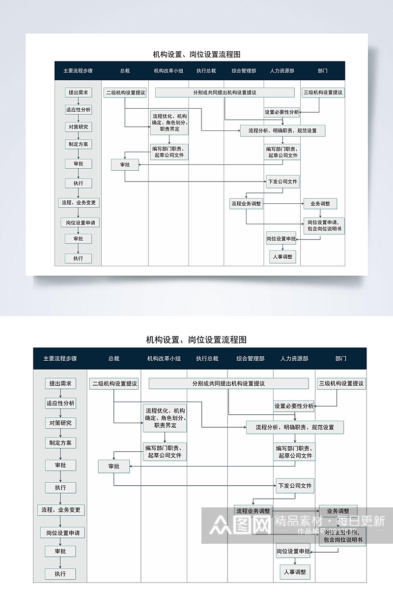 机构岗位设置管理流程图WORD常用表格素材