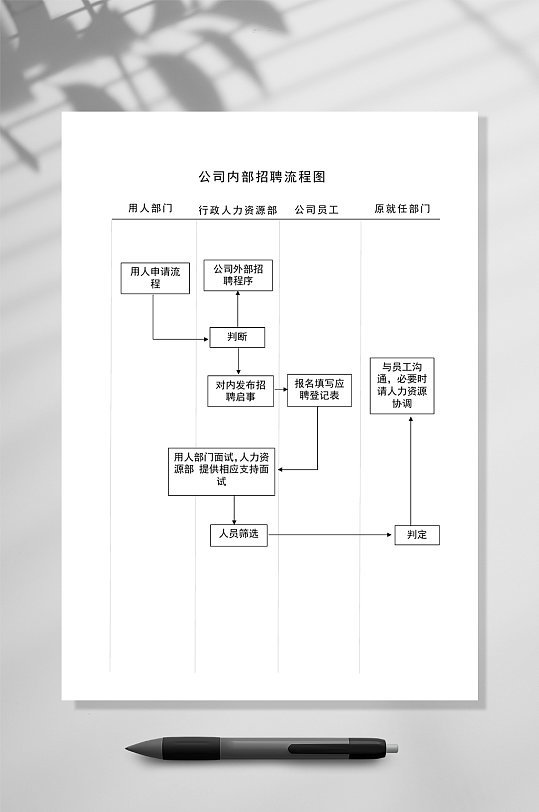 公司内部招聘流程图WORD常用表格