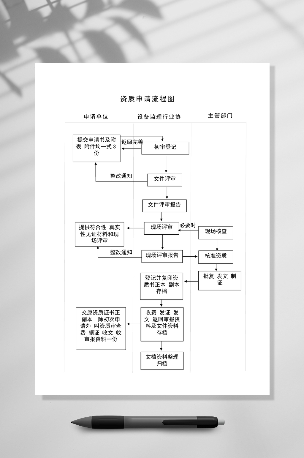资质申请流程图WORD常用表格素材