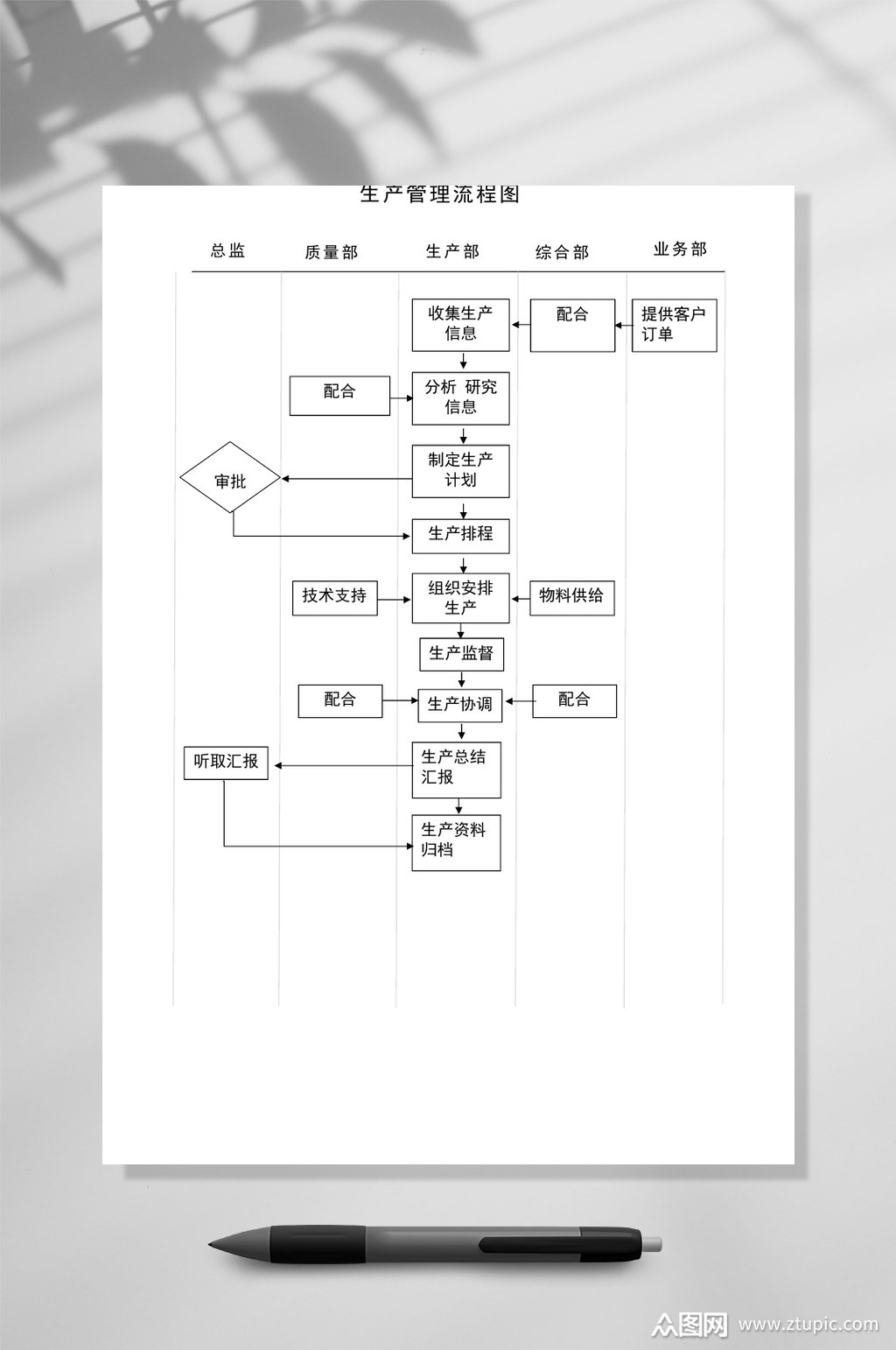 简洁生产管理流程图word常用表格素材