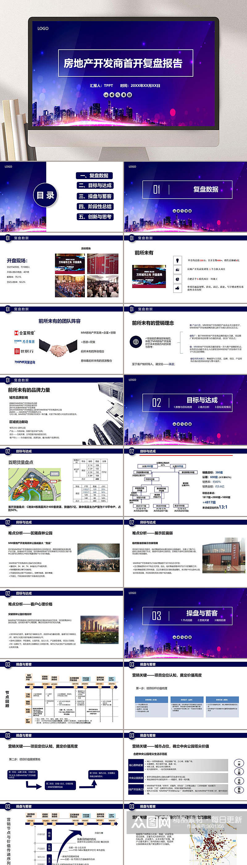 房地产开发商首开项目工作复盘PPT素材