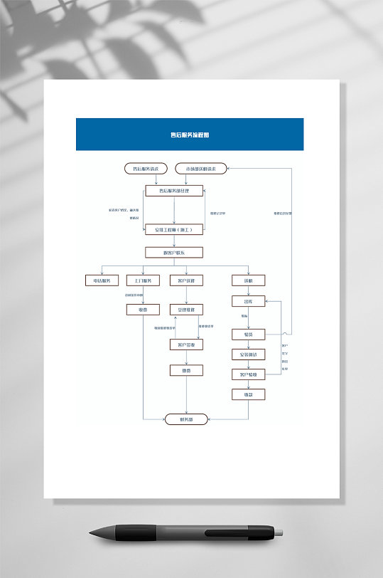 蓝色售后服务明细流程图word常用表格