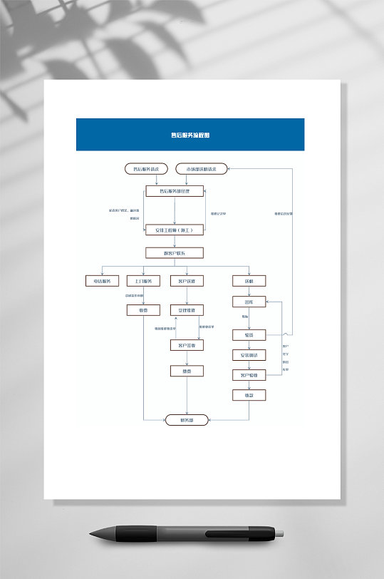 蓝色售后服务明细流程图WORD常用表格