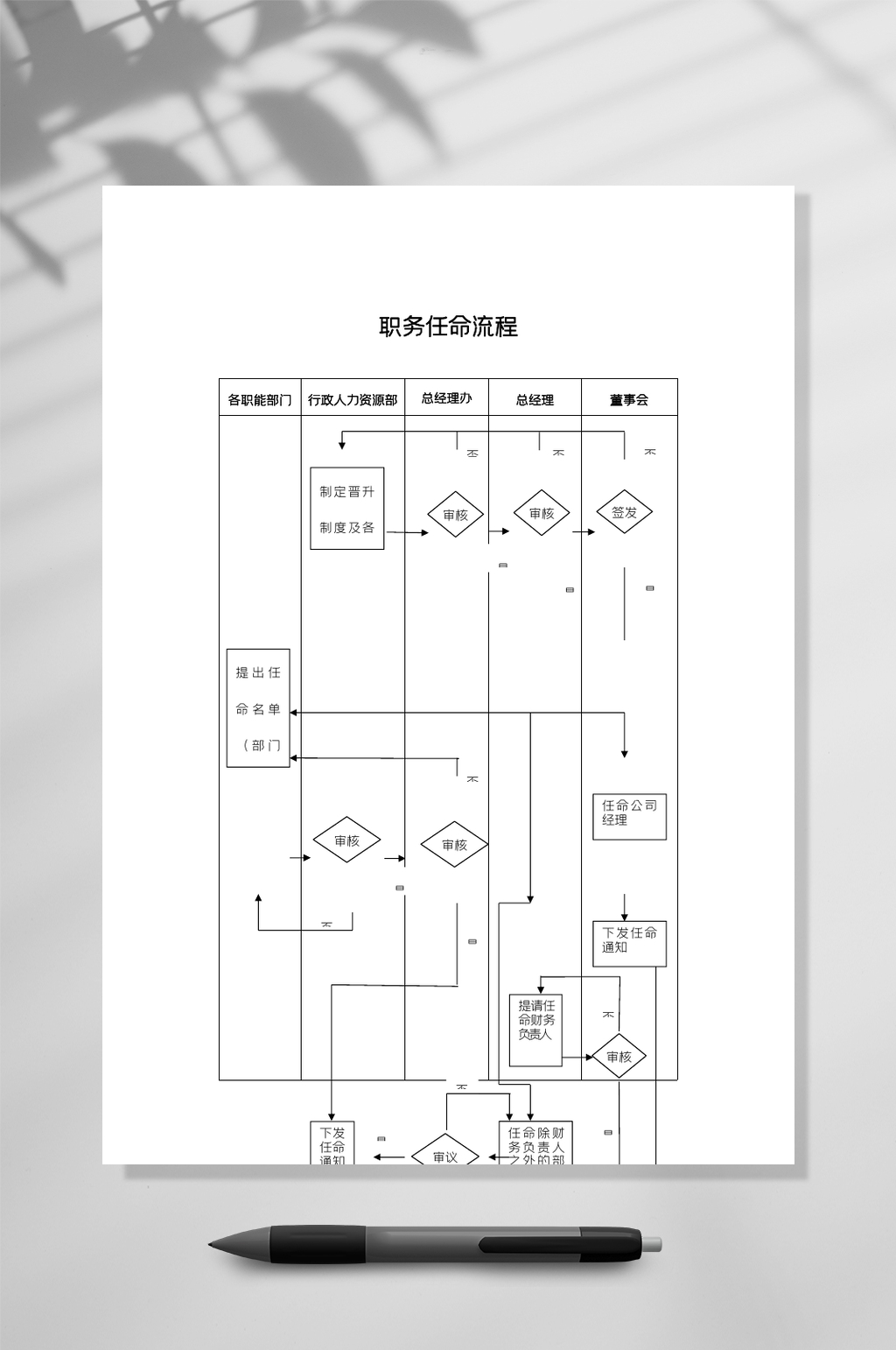 常见职务任命流程图WORD常用表格素材