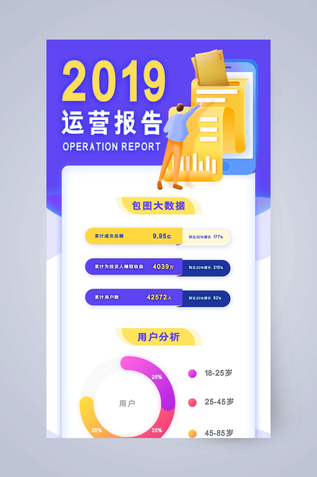 创意大气时尚运营报告UI长图素材