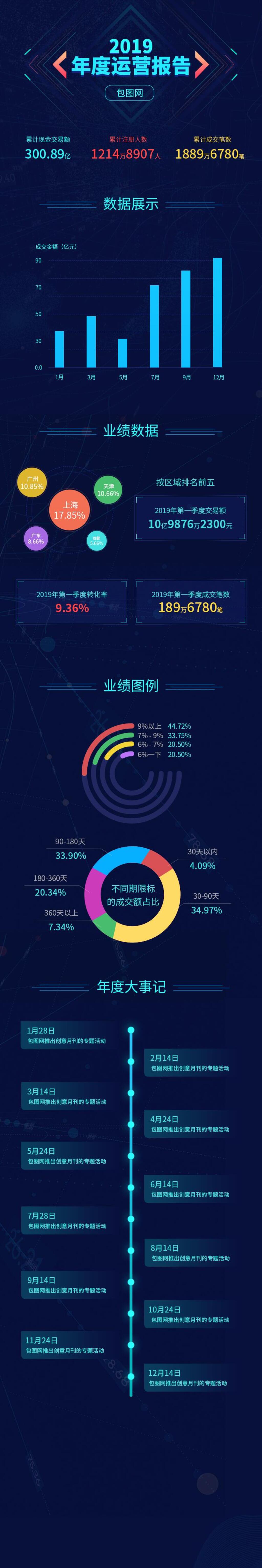 年度运营报告UI长图素材