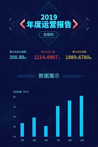 年度运营报告UI长图