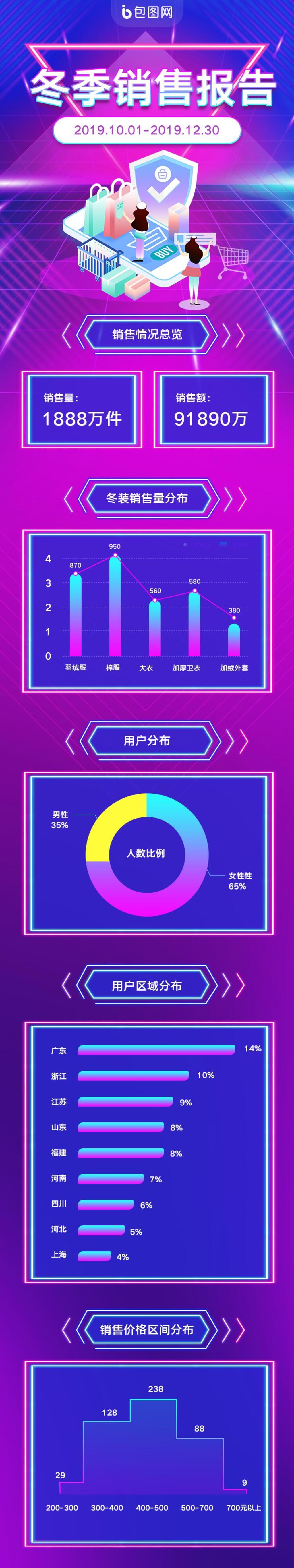 冬季销售报告UI长图素材