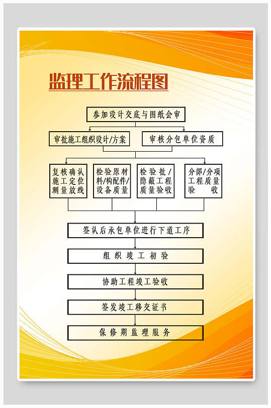 監(jiān)理工作流程圖公司單位制度牌海報
