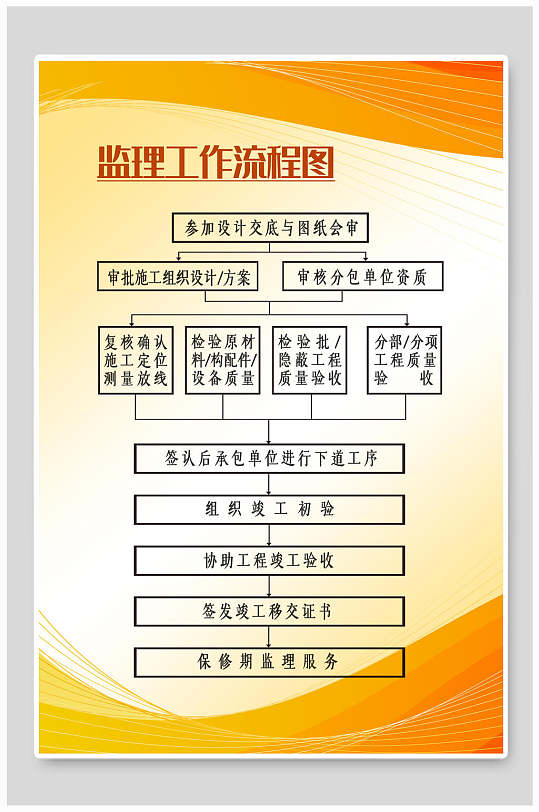 监理工作流程图公司单位制度牌海报