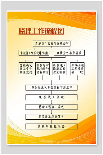 监理工作流程图公司单位制度牌海报