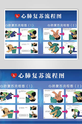 流程图心肺复苏宣传展板