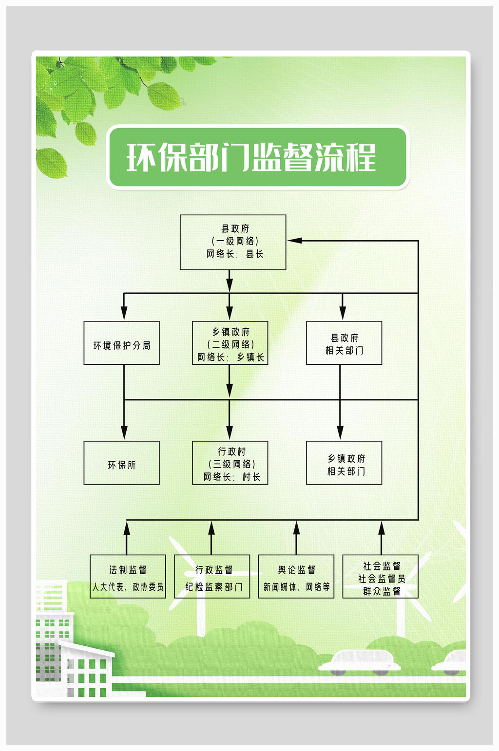 环保部门监督流程公司单位制度牌海报素材
