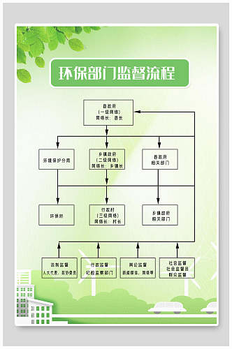 环保部门监督流程公司单位制度牌海报