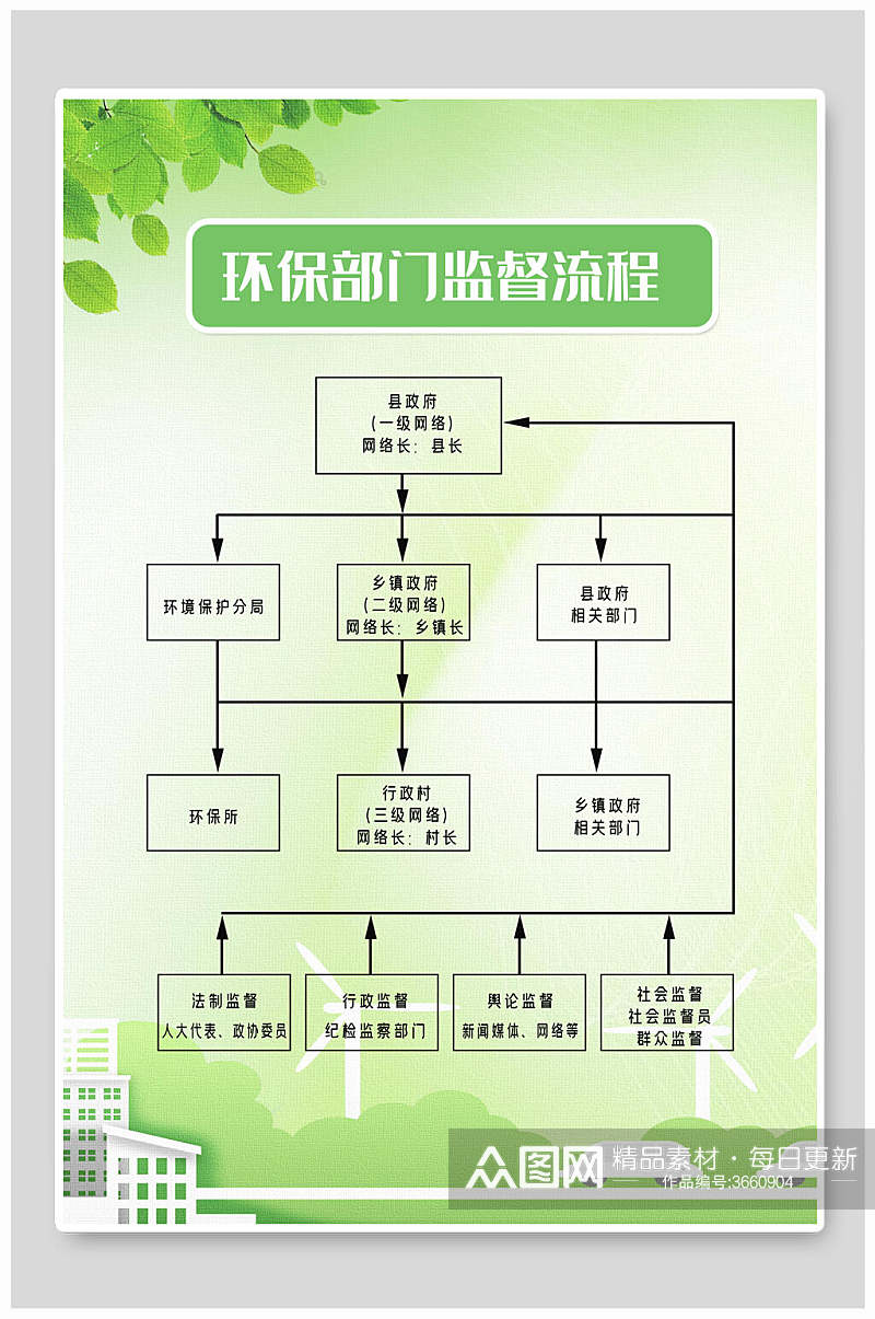 环保部门监督流程公司单位制度牌海报素材